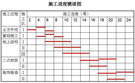 施工網狀圖範例|工程進度管理